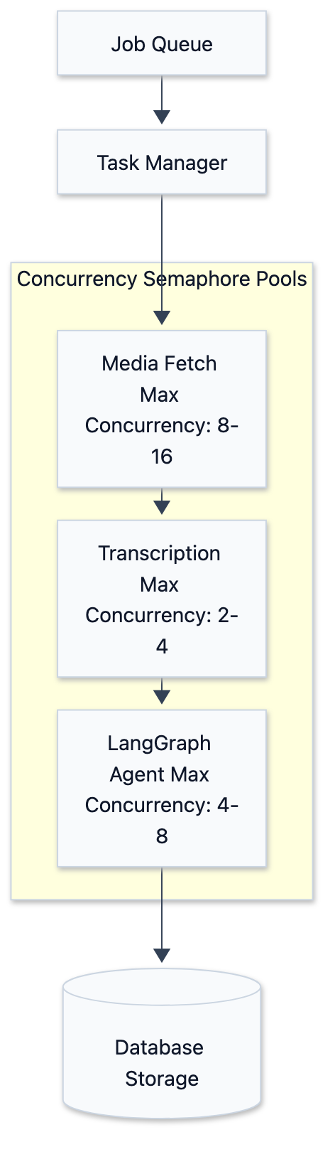 Designing a Reliable Agentic Ingestion Pipeline (Part 2): Step-by-Step Checkpoints, Reasoning Token Budgets, and Pre-Persistence Gates - 圖 2
