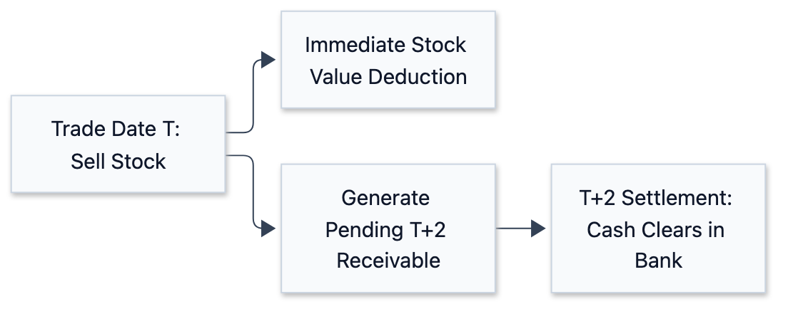 Automating Portfolio Tracking and Broker Report Ingestion: From Encrypted PDFs to Daily Account Equity Pipelines - 圖 2