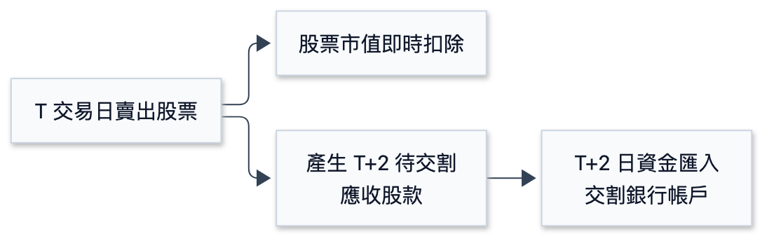 從對帳單 PDF 到多帳戶權益數:我如何用 Python + Cron 打造自動化資產與研報追蹤系統 - 圖 2